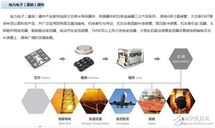 關于中國高鐵的設計及技術發展史