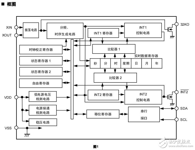 關于2線CMOS實時時鐘IC的產品特點