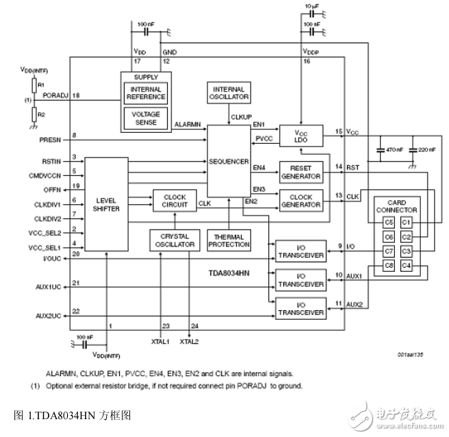 TDA8034HN參數資料及其智能卡模擬接口電路應用