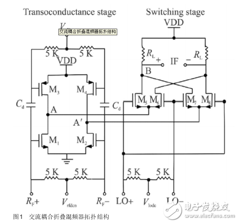 低壓低噪折疊混頻器設計與實現