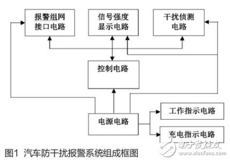 基于AT89C2051芯片和A7102C無線收發芯片實現車輛防盜報警系統