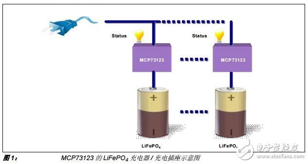 基于MCP73123的磷酸鐵鋰（LiFePO）電池充電器設計及研究