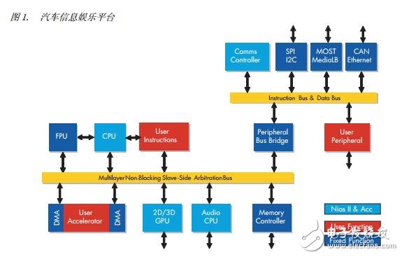 基于FPGA中實(shí)現(xiàn)微控制器