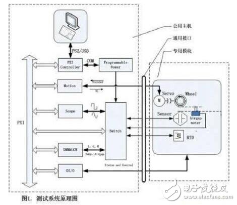 柔性測(cè)試技術(shù)的汽車(chē)傳感器的測(cè)試技術(shù)