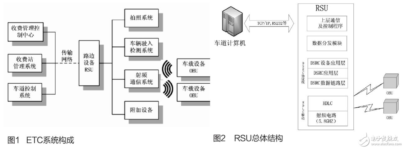 基于FPGA的RSU設計