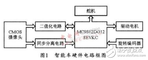 采用MC9S12DG128單片機(jī)的智能車控制系統(tǒng)的設(shè)計(jì)與實(shí)現(xiàn)方法