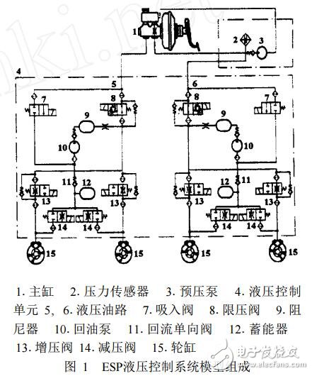 ESP液壓控制系統(tǒng)的研究