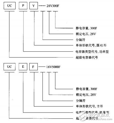 車用超級(jí)電容器