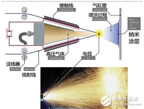 NANOSLIDE納米級缸壁鍍膜技術