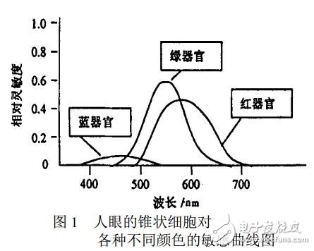 基于彩色與灰度圖像間轉(zhuǎn)換算法的研究及應(yīng)用