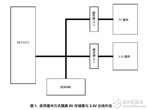 基于mc68302 向 mcf5272 遷移的應用