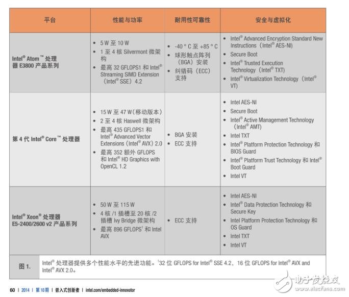 基于英特爾CORE處理器的軍用航空設(shè)計(jì)擴(kuò)展標(biāo)準(zhǔn)