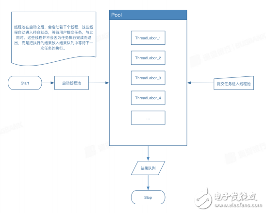 滲透測試工具開發