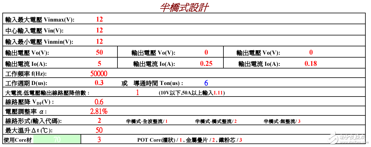 實例介紹說明如何進(jìn)行半橋變壓器設(shè)計