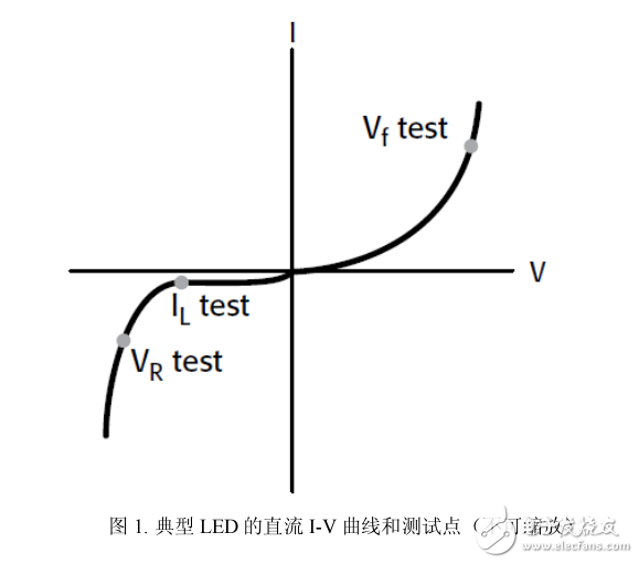 生產環境下高亮度LED的高精度高性價比測試