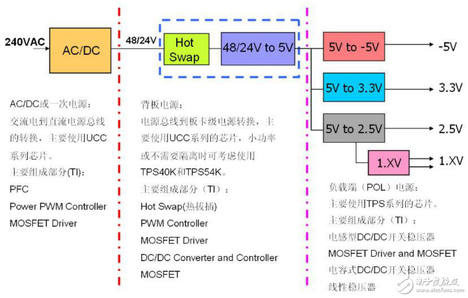 　　德州儀器高性能單片機和模擬器件在高校中的應(yīng)用手冊