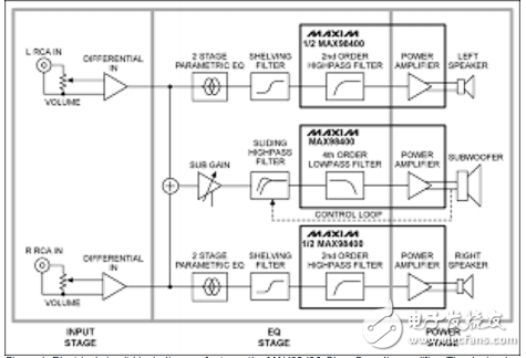 MAX98400的MP3_D類放大器參考設計