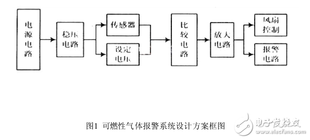 基于WT588D可燃氣體語音報警系統(tǒng)的實現(xiàn)