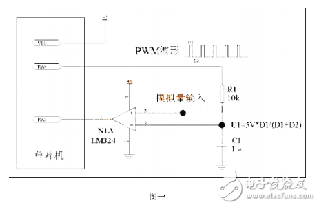 基于單片機低成本高精度A-D相互轉(zhuǎn)換應(yīng)用