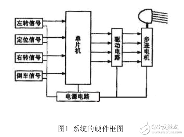 基于AT89C2051汽車輔助照明隨動系統(tǒng)研究