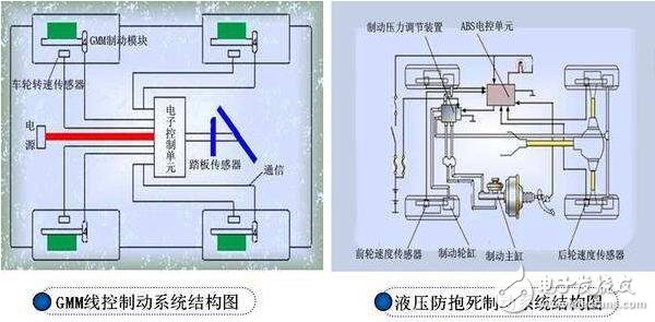 基于線控制在不同領域中的介紹