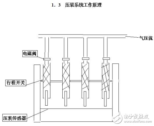 基于CAN的組合儀表壓裝控制器的設(shè)計