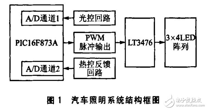 基于PIC16F873A和LT3476實現汽車照明系統的電路設計方案