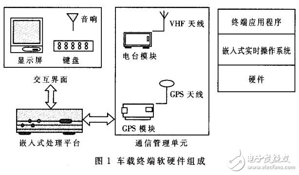 一種A—SMGCS車載終端的設計