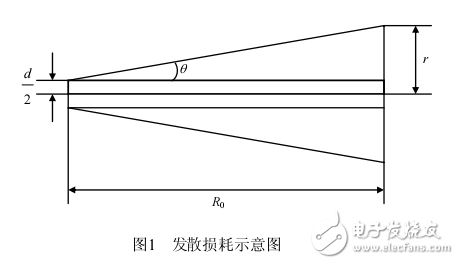 TDRSS的空間鏈路光功率分析研究