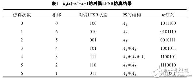 基于邏輯仿真移相偽隨機(jī)序列研究