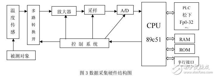 基于PLC數(shù)控?zé)岱鈾C平臺的搭建