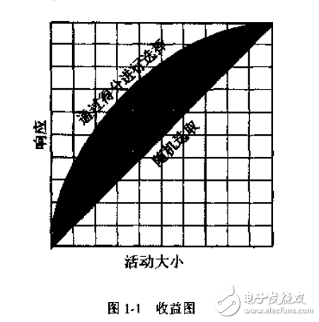 　　構(gòu)建面向CRM的數(shù)據(jù)挖掘應(yīng)用