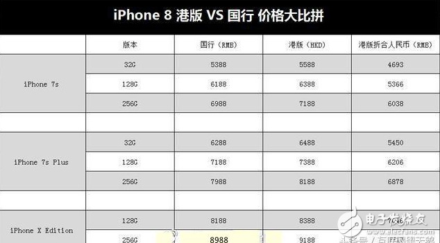 iphone8什么時候上市多少錢?9月22國行iPhone8開售,黃牛的盛宴,你的腎準備好了嗎?