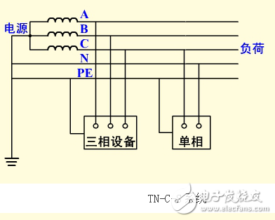 保護接地和保護接零的區別及適用范圍