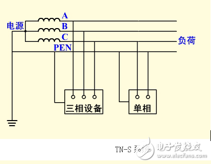 保護接地和保護接零的區別及適用范圍