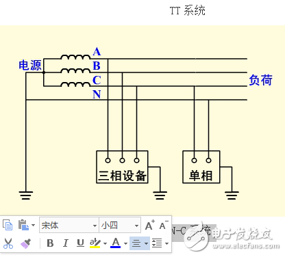 保護接地和保護接零的區別及適用范圍