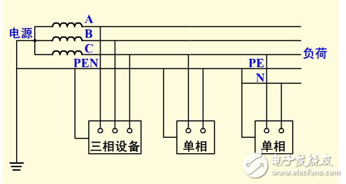 保護接地和保護接零的區別及適用范圍