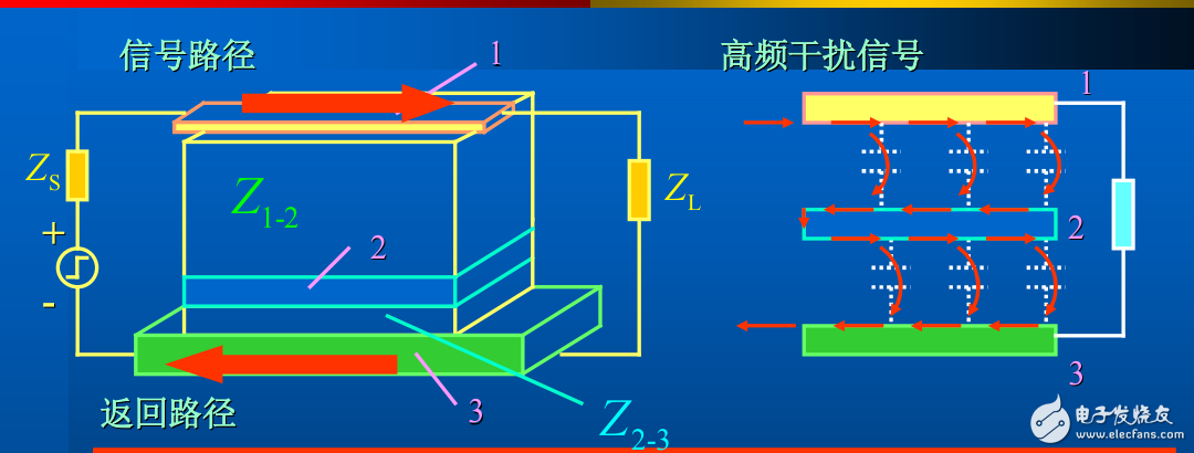 電磁兼容在印制板的應用