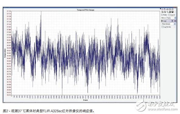 紅外熱像儀精度規格與不確定性方程式