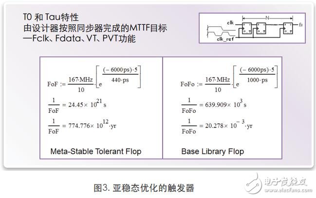 汽車集成電路的IP標準