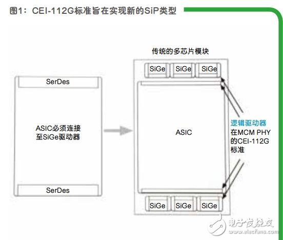 汽車應用中的功率電子器件的發展