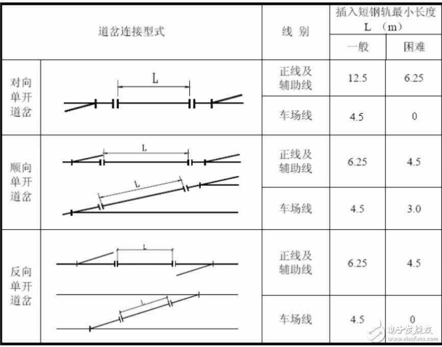 上海交通工程技術標準