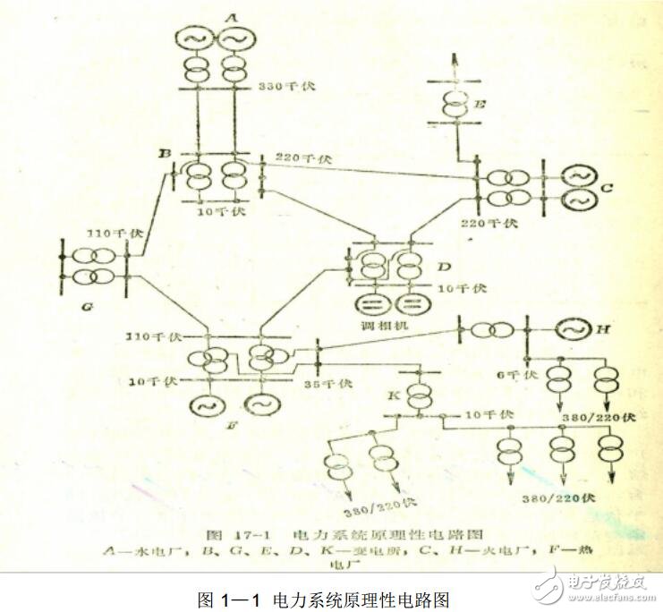 電力系統知識大全