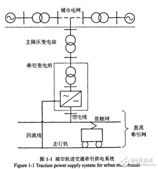 能饋式牽引供電系統的設計