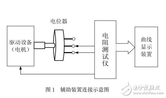 基于簡易自動電阻測試儀的設計