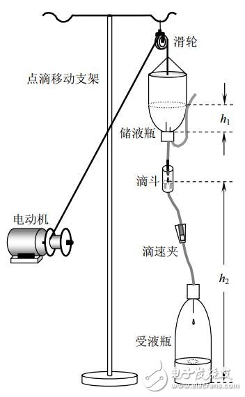 基于液體點滴速度的監控裝置設計