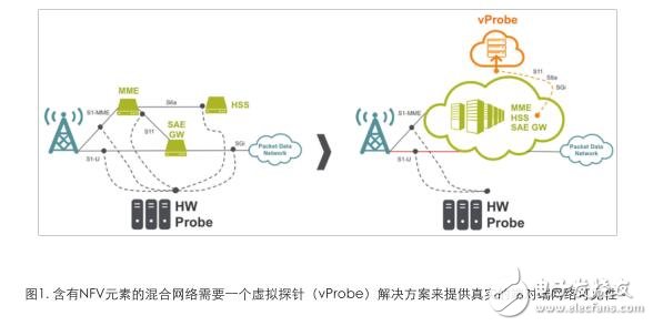 基于Intel Xeon處理器E5-2600 v4系列方案 NFV與軟件定義網(wǎng)絡(luò)（SDN）方案加速NFV遷移