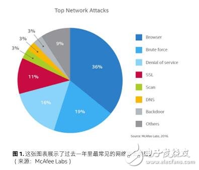 Linux系統的保護，四個步驟循序漸進有奇效