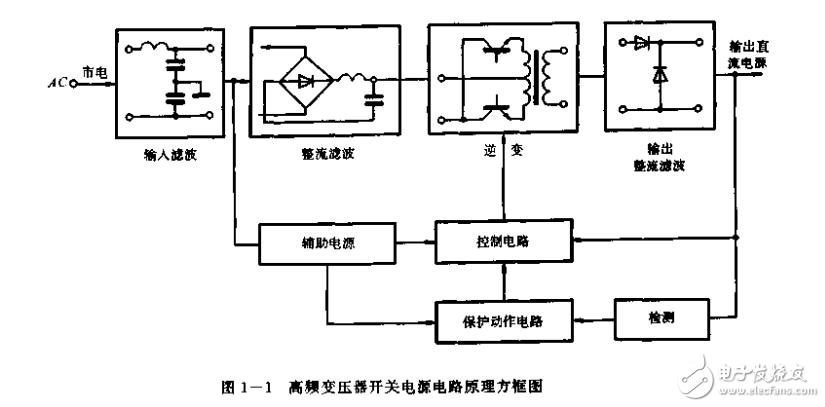 通信用的高頻開關電源