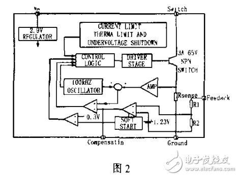 　　通信用二次電源的網(wǎng)上設(shè)計(jì)方法